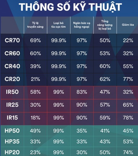 thông số kỵ thuật